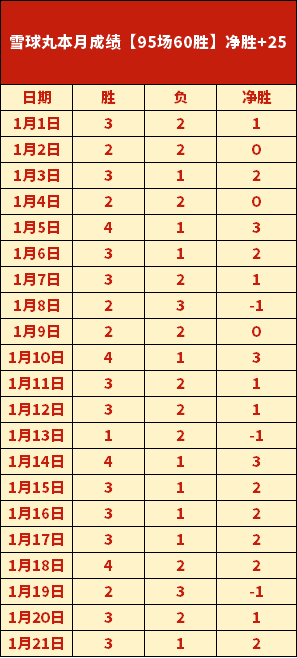 毛伟杰,朱鹏宇重返,杭州,开云体育,开云体育官网,开云体育app,开云体育平台,KAIYUN,SPORTS,kaiyun登录入口