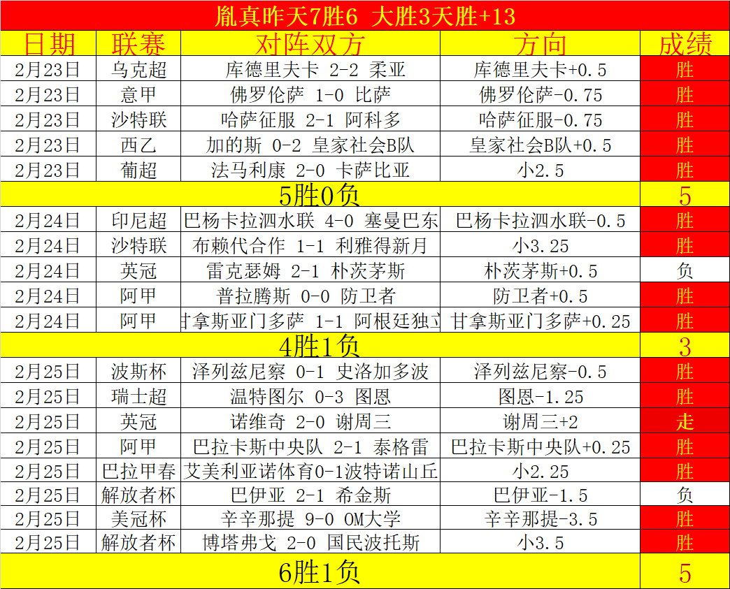金玟哉跟腱,伤病恢复进,度惊喜,开云体育,开云体育官网,开云体育app,开云体育平台,KAIYUN,SPORTS,kaiyun登录入口