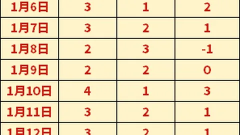 格纳布里、科曼建功，拜仁2-0柏林赫塔领跑德甲联赛